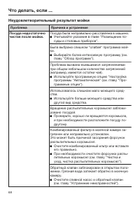 Страница 68