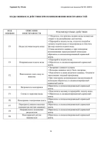 Страница 31