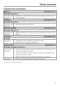 Страница 27