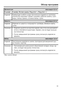 Страница 33