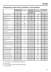 Страница 33