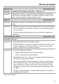 Страница 33