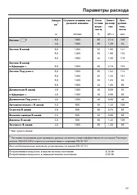 Страница 77