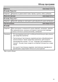 Страница 33