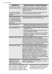 Страница 68