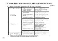 Страница 14