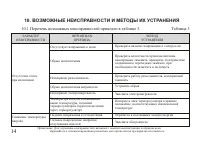 Страница 14