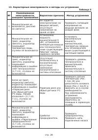 Страница 30