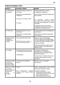 Страница 33