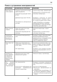 Страница 25