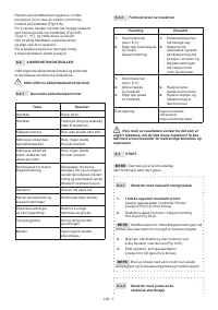 Страница 145