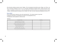 Страница 28