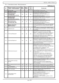 Страница 57