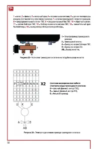 Страница 32