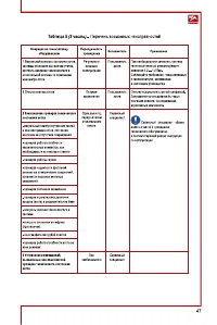 Страница 47