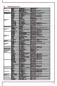 Страница 17