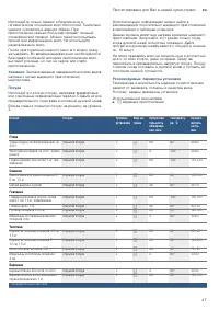 Страница 47