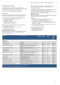 Страница 51