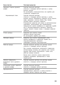 Страница 33