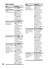 Страница 28