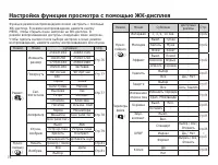 Страница 75