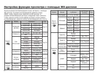 Страница 73