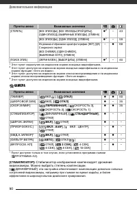 Страница 90