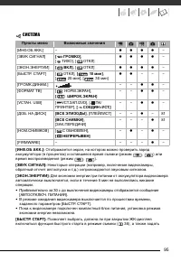 Страница 95