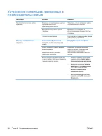 Страница 110