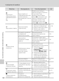 Страница 160
