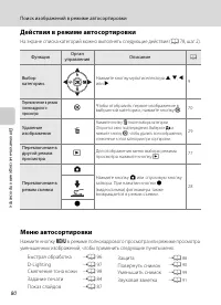 Страница 92