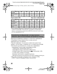 Страница 32