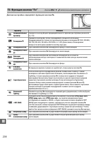 Страница 250
