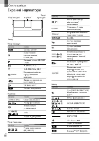 Страница 142