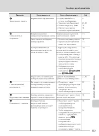 Страница 145