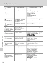 Страница 146