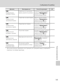 Страница 147
