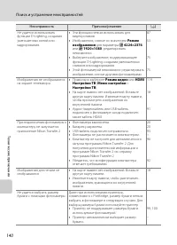 Страница 152