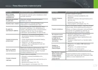 Страница 130
