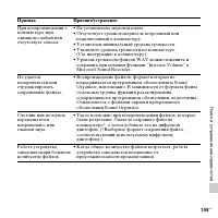 Страница 145