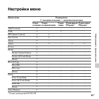 Страница 91
