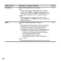 Страница 94