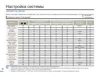 Страница 86