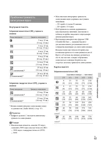 Страница 141
