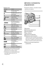 Страница 74