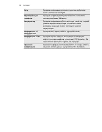 Страница 222