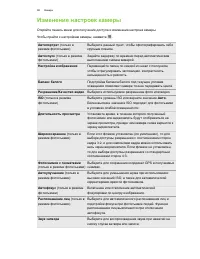 Страница 96