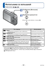 Страница 32
