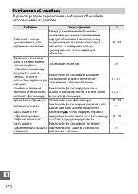Страница 198