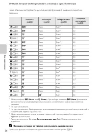 Страница 72